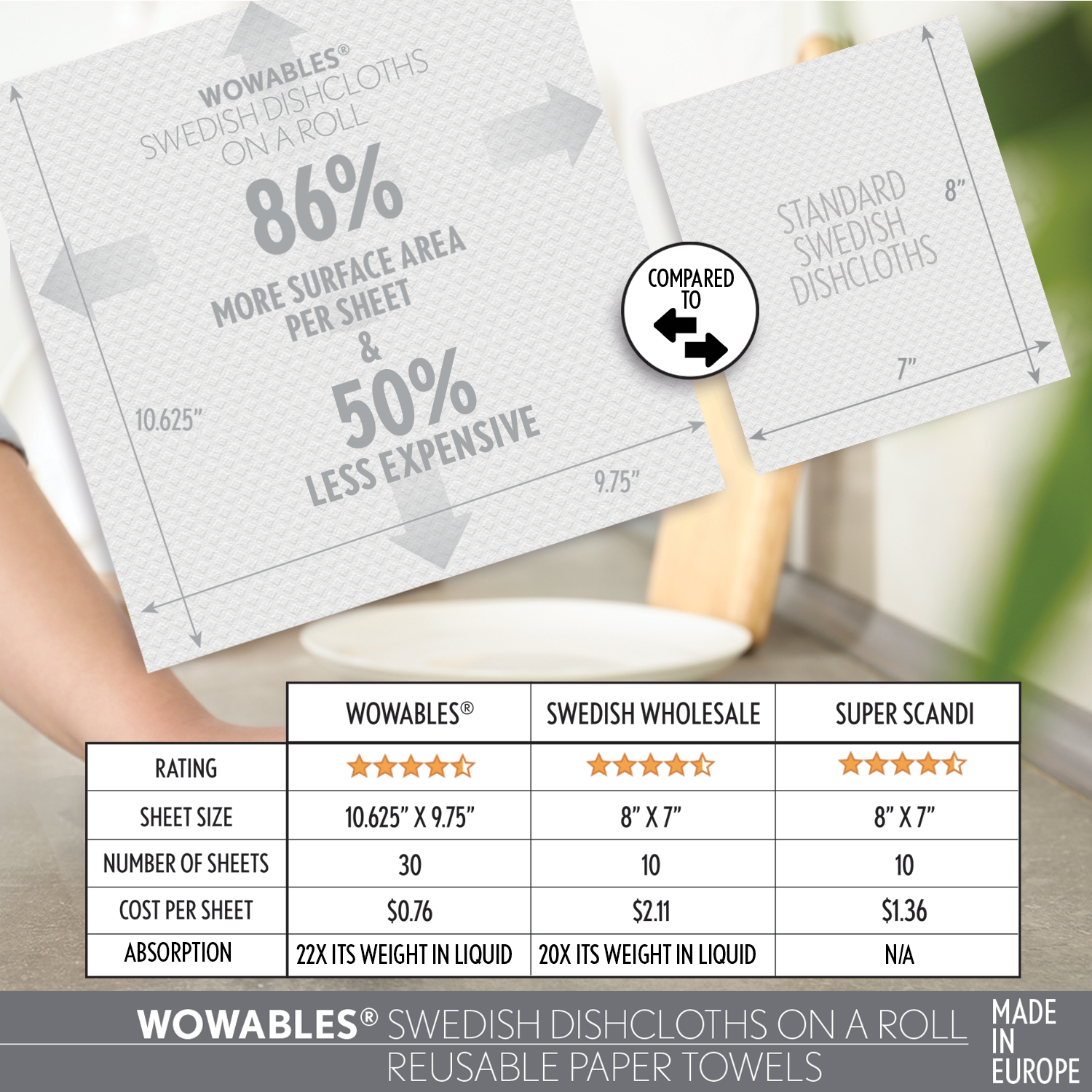 Wowables, Swedish Dish Cloths on a Roll, Reusable & Biodegradable Pape